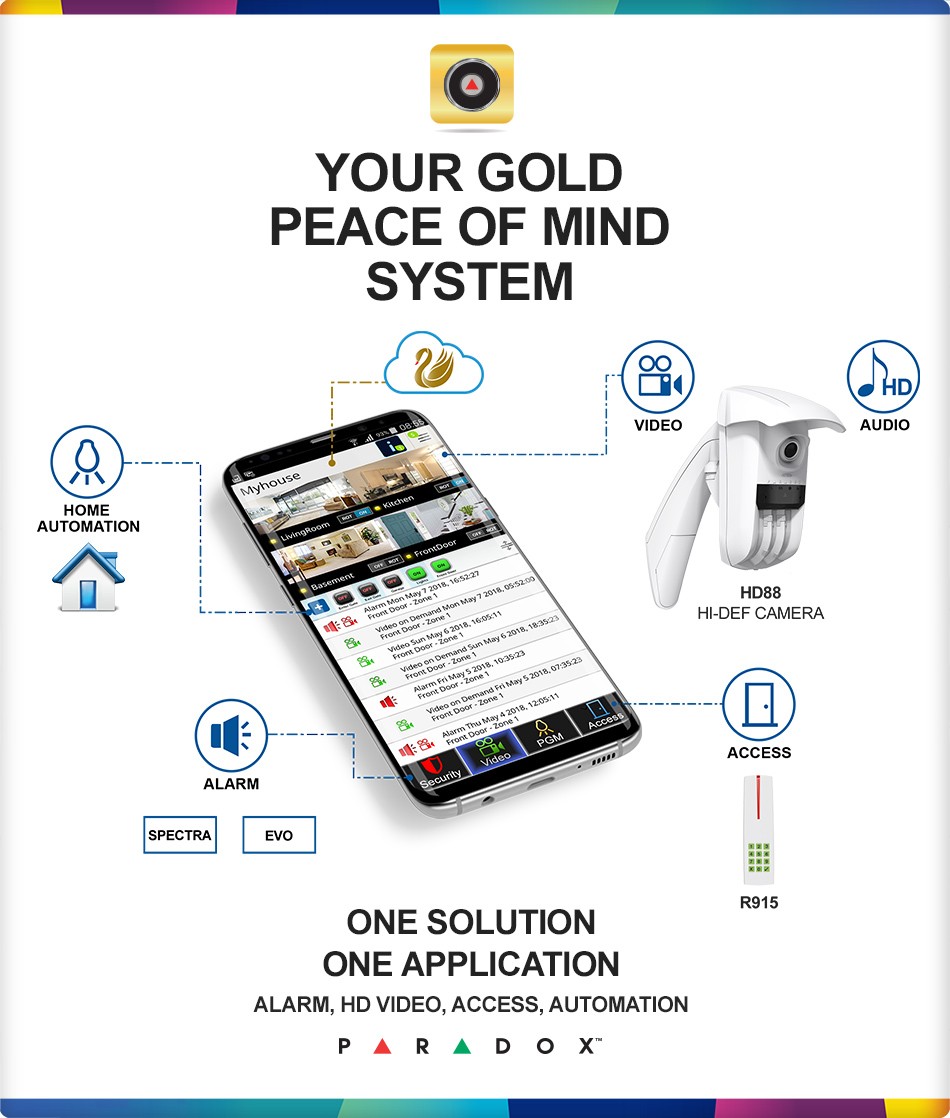 insite gold paradox app