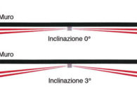 Paradox NV780MX Angolazione Tenda