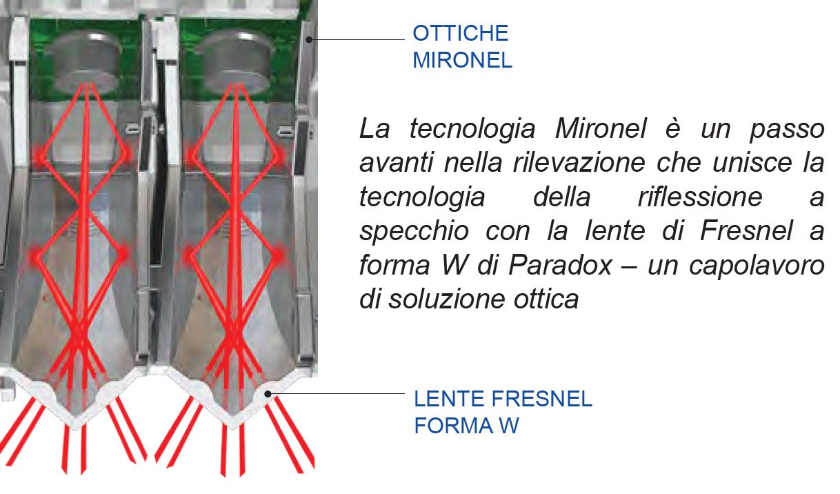 nv75m_lenti