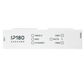 IP180 Paradox