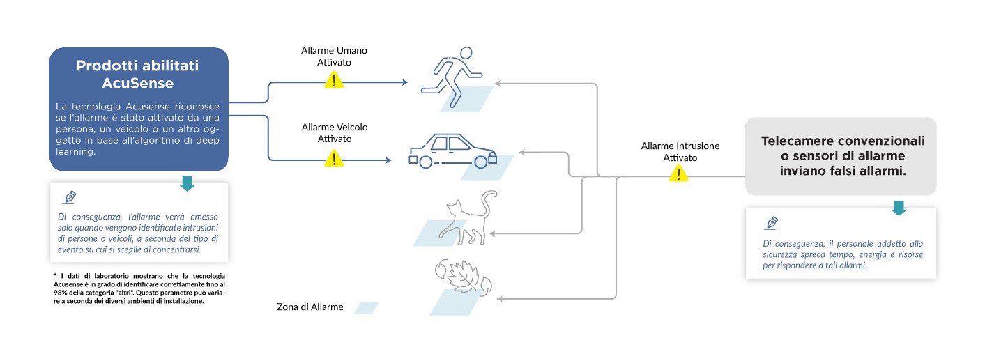 Come lavora la Tecnologia Acusense how-does-acusense-work